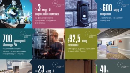 Цифры недели (2.04 - 8.04.2018)